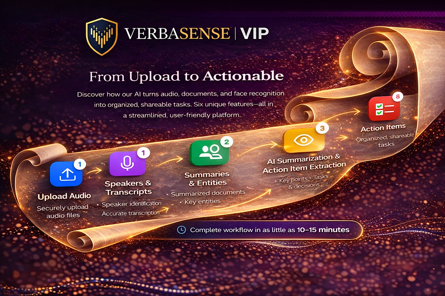 Audio and speech flow diagram