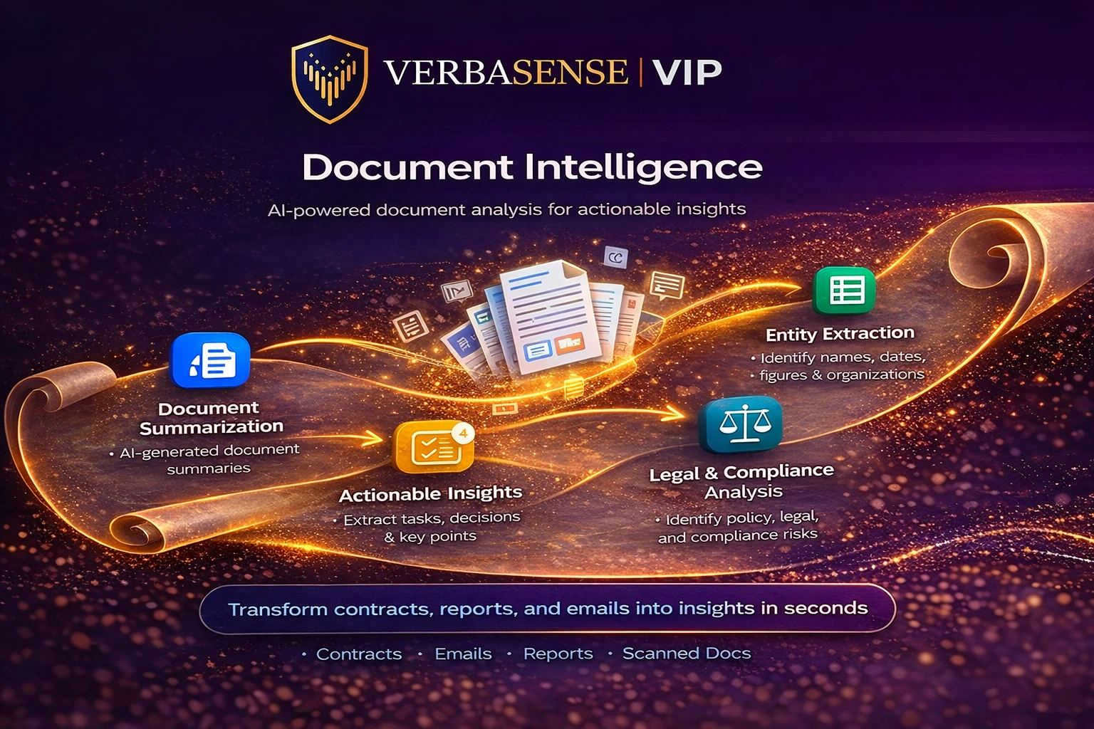 Document intelligence flow diagram